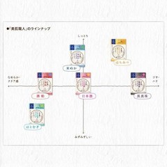 Kose Clear Turn Bihada-syokunin Hatomugi Facial Mask 7pcs